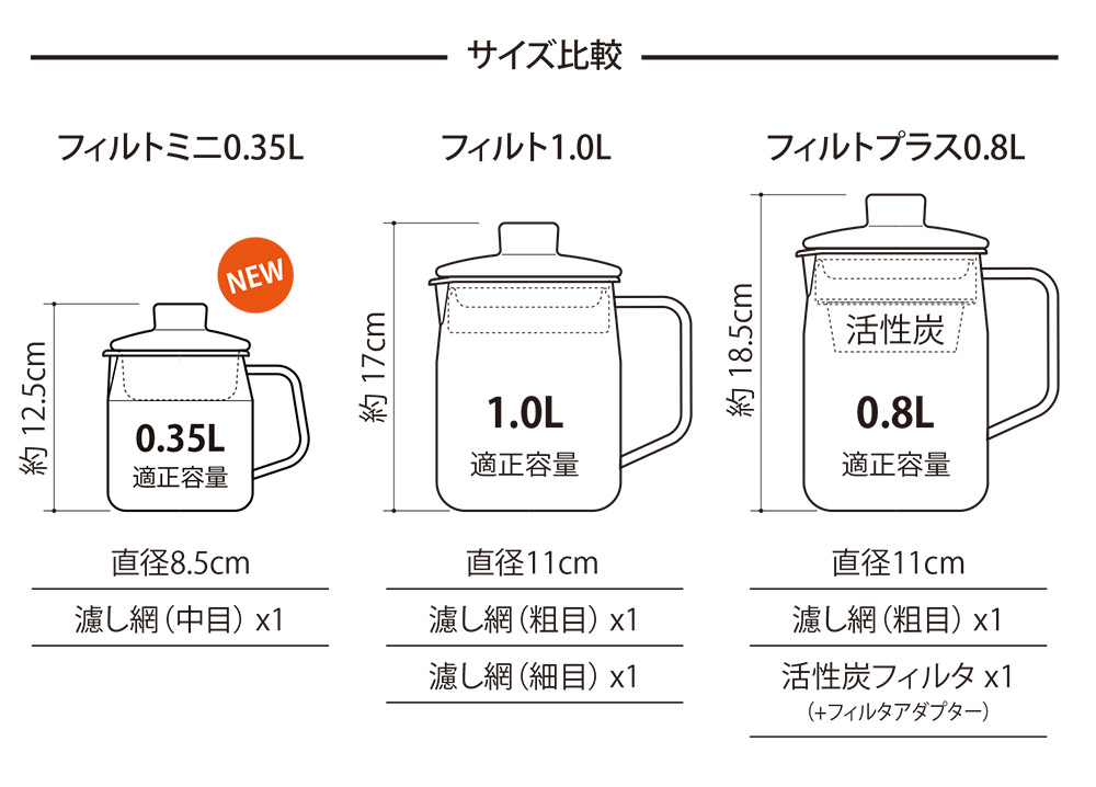 スリムな琺瑯オイルポットフィルトシリーズ