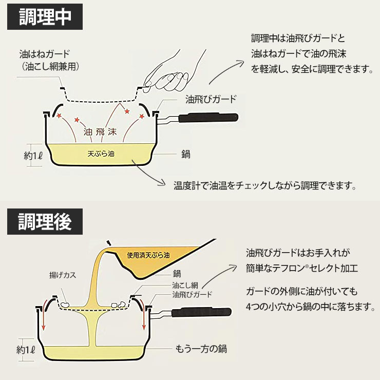 油飛びガードと油はねガードで油の飛沫を軽減し、安全に調理できる