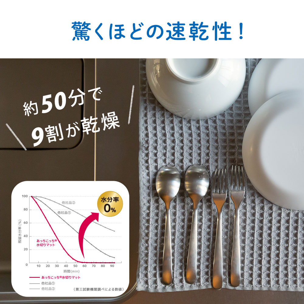 驚くほどの速乾性