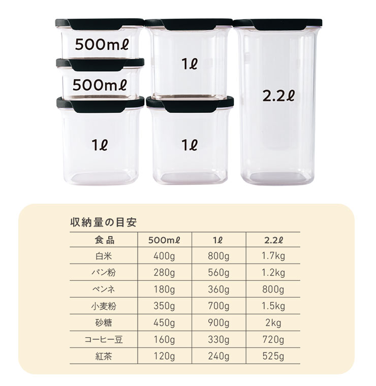 500mlを2個重ねると1Lの高さに、1Lを2個重ねると2.2Lの高さになるスマートなシステム設計