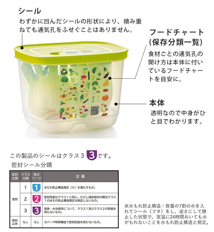 通気口の開け方は本体に付いているフードチャートを目安に