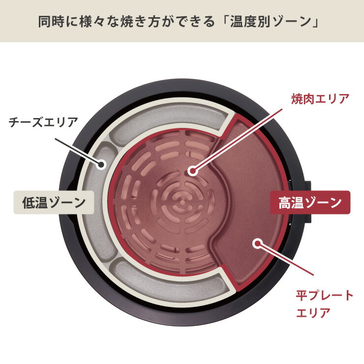 特殊形状のプレートは「高温ゾーン」「低温ゾーン」に分かれています