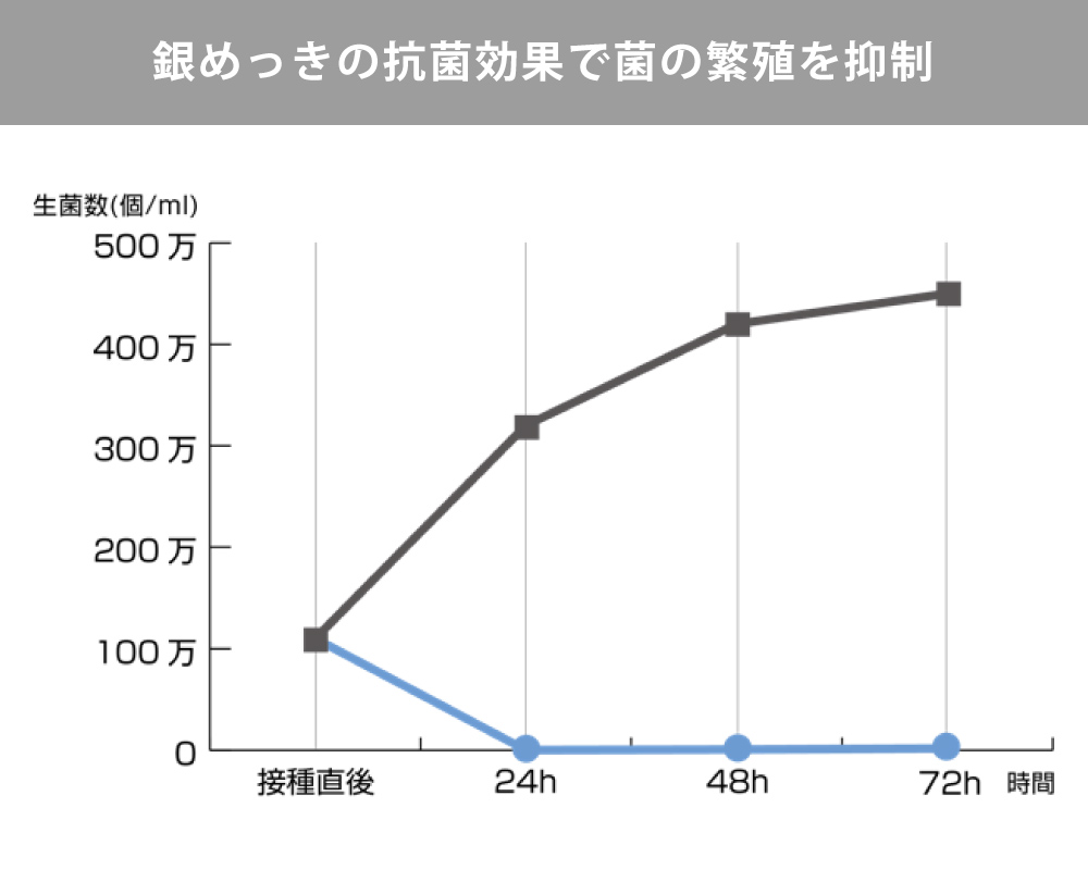 ���ä��ι��ݸ��̤ǿ���ζݤ�������99%�ʾ�����