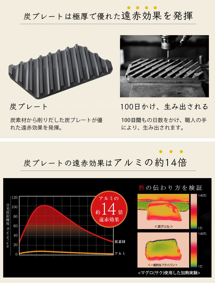 ú�Ǻफ����Ф���ú�ץ졼�Ȥ�ͥ�줿���ָ��̤�ȯ��