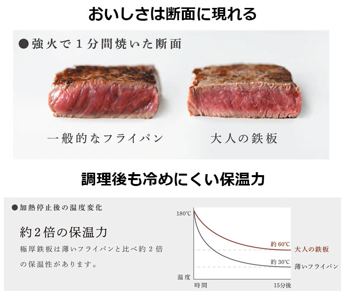 お鍋は少ない油量で深さが出やすい形状