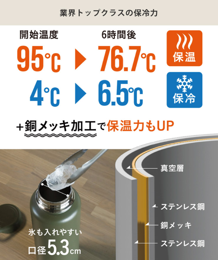 鋼メッキ加工で保温力UPのステンレス真空2層構造