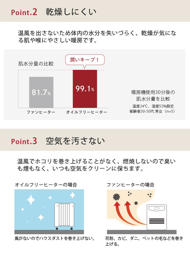 ファンがないので乾燥しにくく、ほこりを巻き上げず空気をクリーンに保ちます