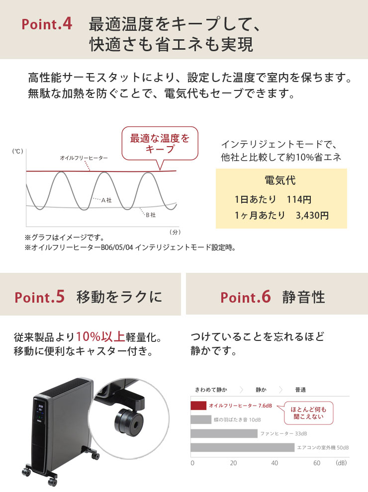 効率よく暖めて最適な温度を保つインテリジェントモード搭載