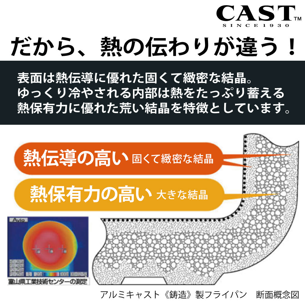 優れた熱伝導性と保温性で、熱ムラの少ない全面均一加熱が可能