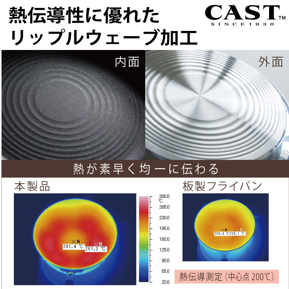 焼き面、底面は凹凸のあるリップルウェーブ加工を採用