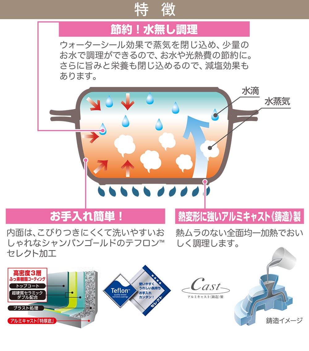 ウォーターシール効果で蒸気を閉じ込め、少量のお水で調理できます