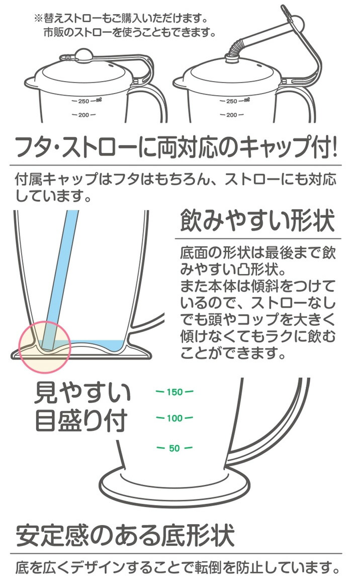 ��������,���ꥹ�ȥ������å�