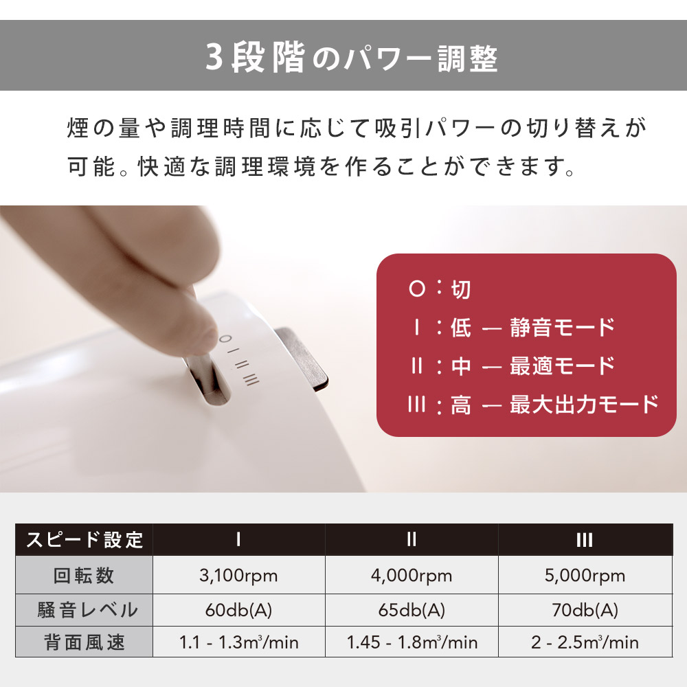 3段階調整可能な強力ファン