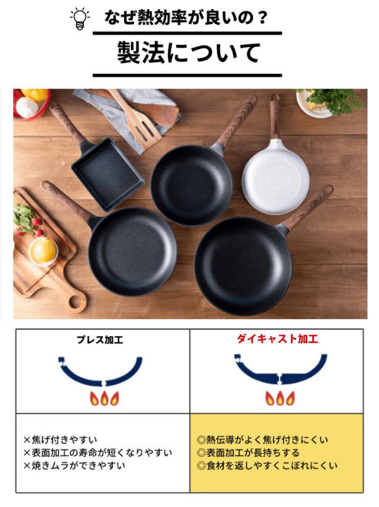 ダイキャスト製法で熱効率が良く、焼きムラができにくい