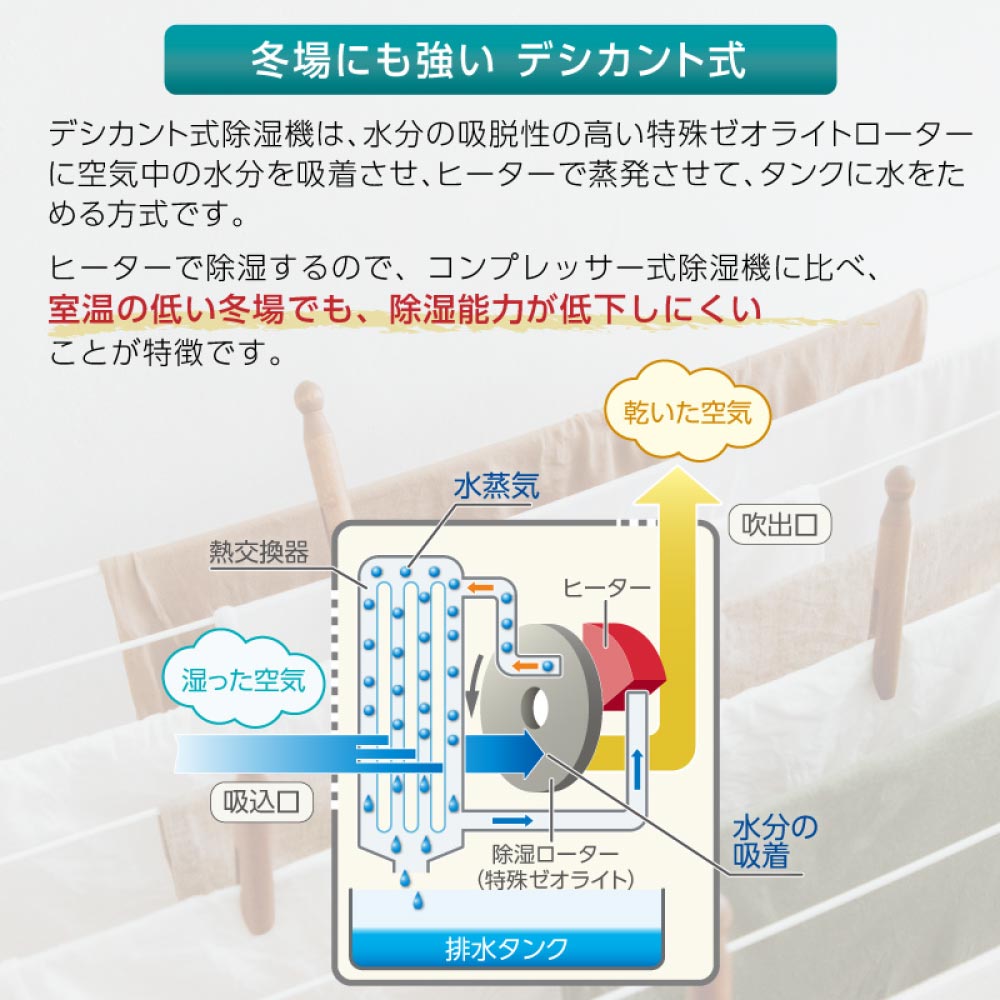 冬場にも強いデシカント式