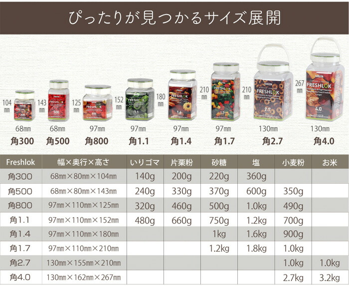 砂糖750g、塩1.2kg、小麦粉700g、パン粉170g