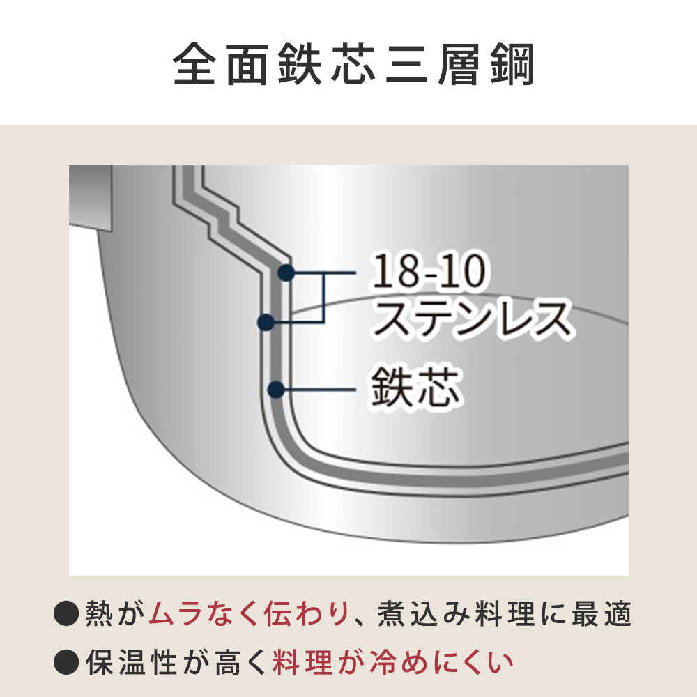 熱の伝わりが良く、保温性に優れた全面三層鋼