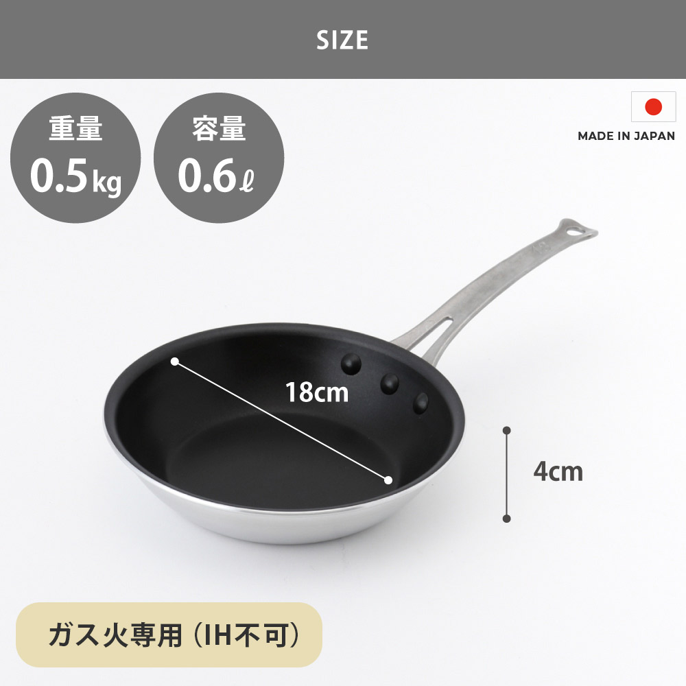 1~2人分であれば18~24cm、3~4人分であれば27~30cmがおすすめ