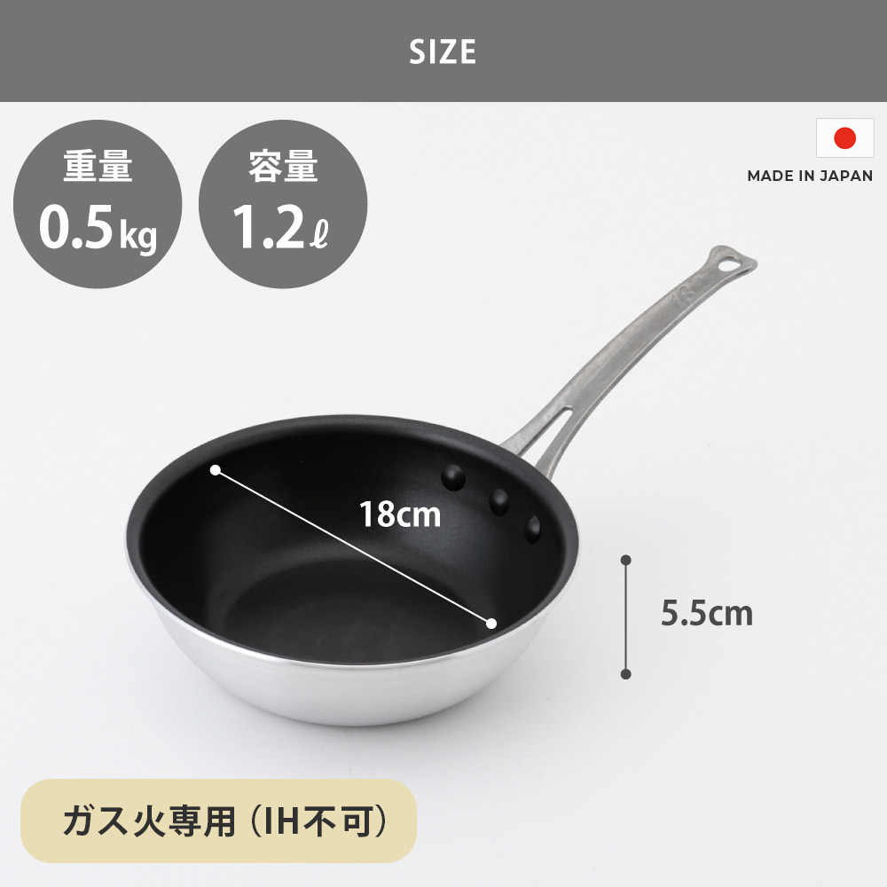 1~2人分であれば18~24cm、3~4人分であれば27~30cmがおすすめ