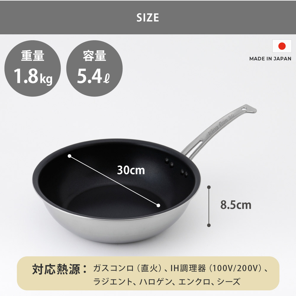 1~2人分であれば18~24cm、3~4人分であれば27~30cmがおすすめ