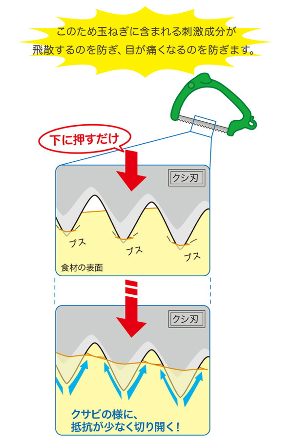 ののじ,オニオンチョッパー,ONC-01