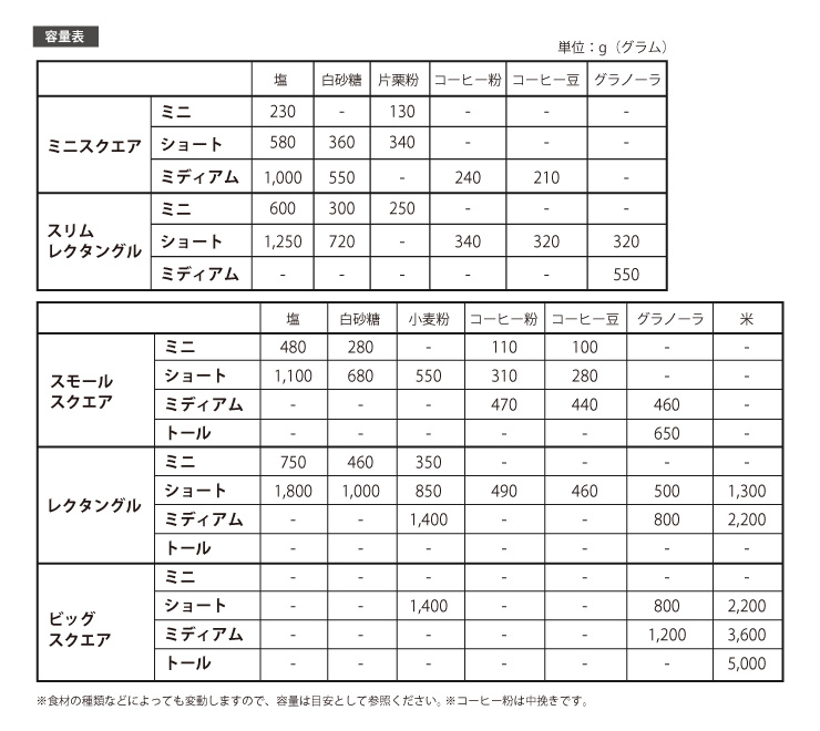 ポップコンテナ保存容量目安