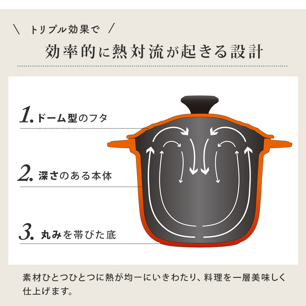 効率的に熱対流が起きる設計