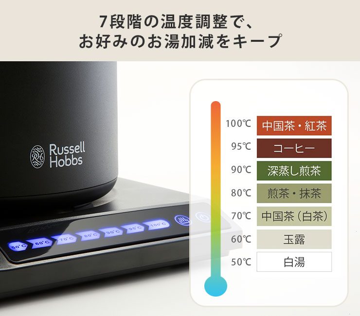 7�ʳ��β���Ĵ���ǡ������ߤΤ���ø��򥹥ޡ��Ȥ˥ե��å���&������