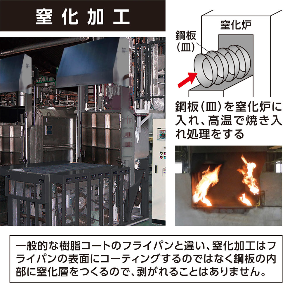 コーティングではなく、鋼板の内部に窒化層を作るので、剥がれることはありません