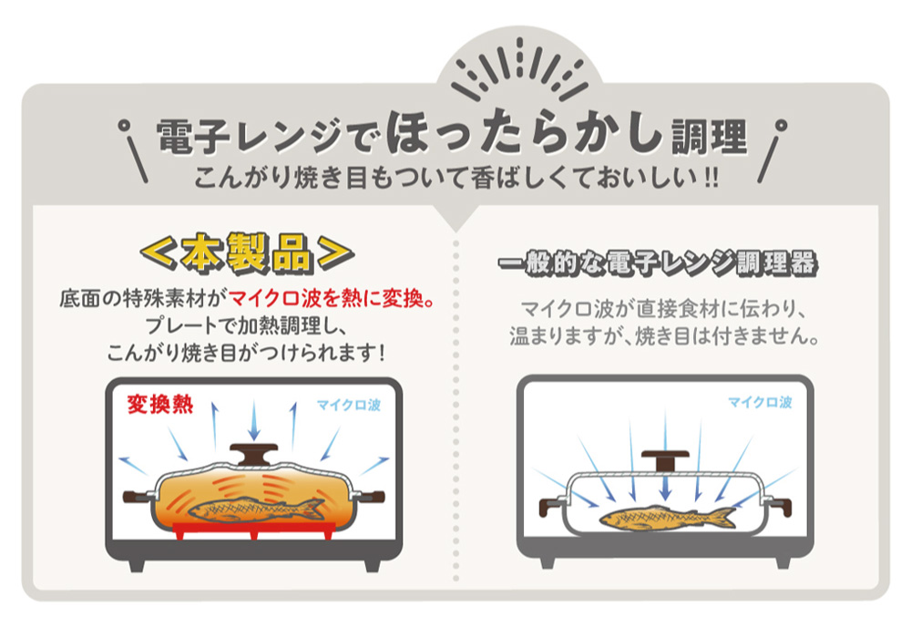 電子レンジでほったらかし調理