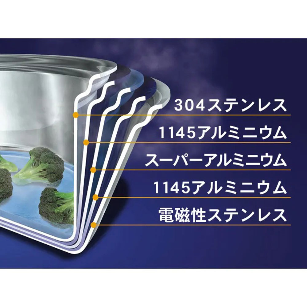 Ǯ��Ƴ����Ǯ�Ȼ������⤤Ķ��Ƴ�����ѡ�����ߥ˥���򿿤���˶����3�إ���ߤ��ݲ����ι⤤���ƥ�쥹�ǥ���ɤ�������5�ع�¤