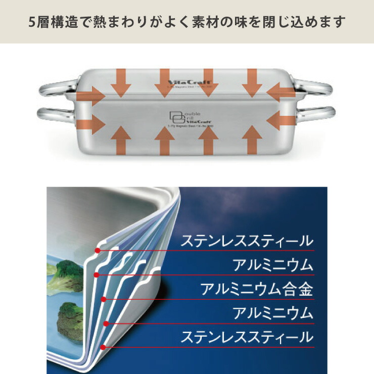 ��¦��360�٤��٤�5�ؤ���ޤ�뤿�ᡢ�����������������ʤ���Ǯ�Ǥ���Ĵ�����֤�û�̤Ǥ���