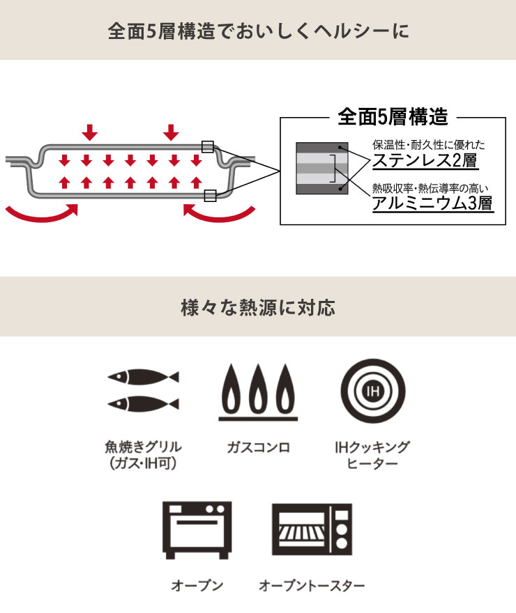 ����륤�󥰥��Τ���˳�ȯ���줿���ƥ�쥹+����ߤο�5�عݤ����Τ����Ǥʤ��ե��ˤ����