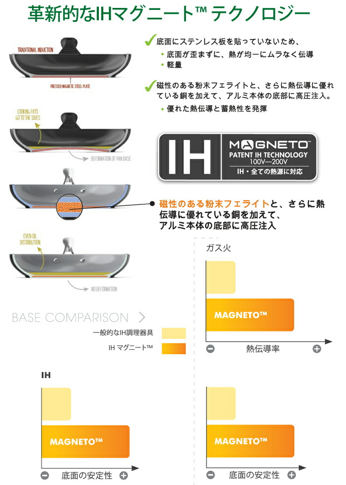 GREENCHEF(グリーンシェフ),IHマグニートテクノロジー,IH対応