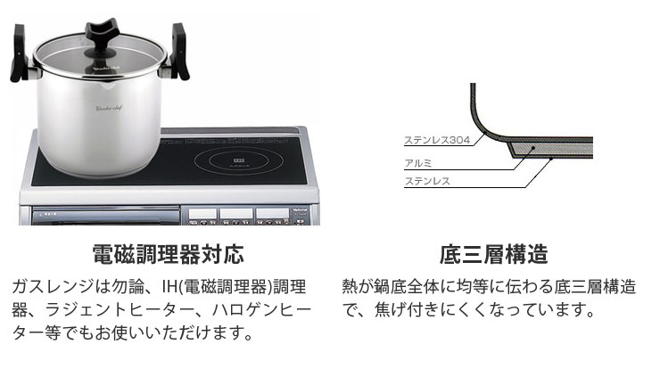 IHを含むオール熱源対応の深型鍋は、幅広い料理に使えます