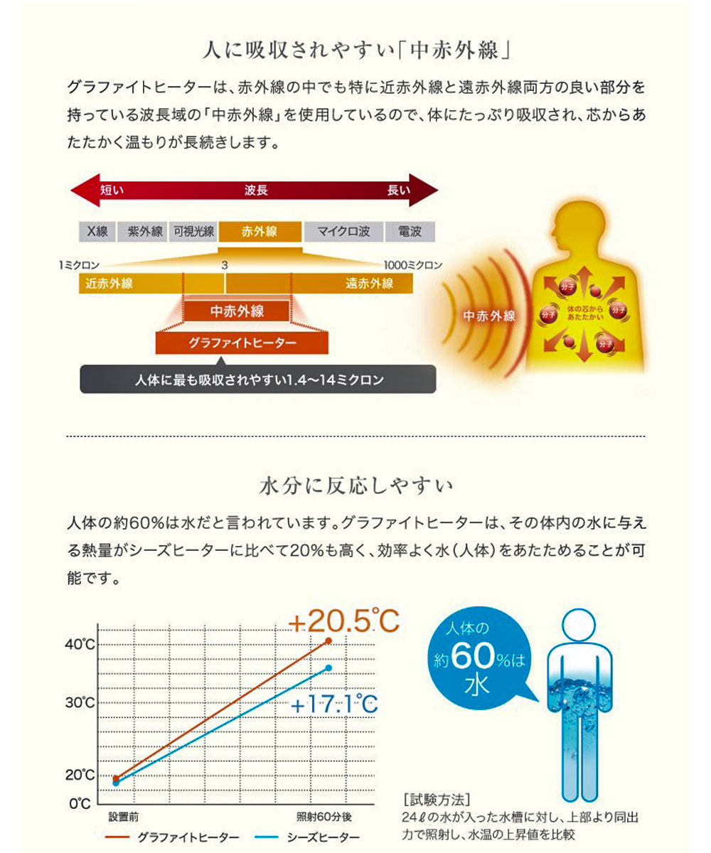 �ͤ˵ۼ�����䤹�����ֳ���