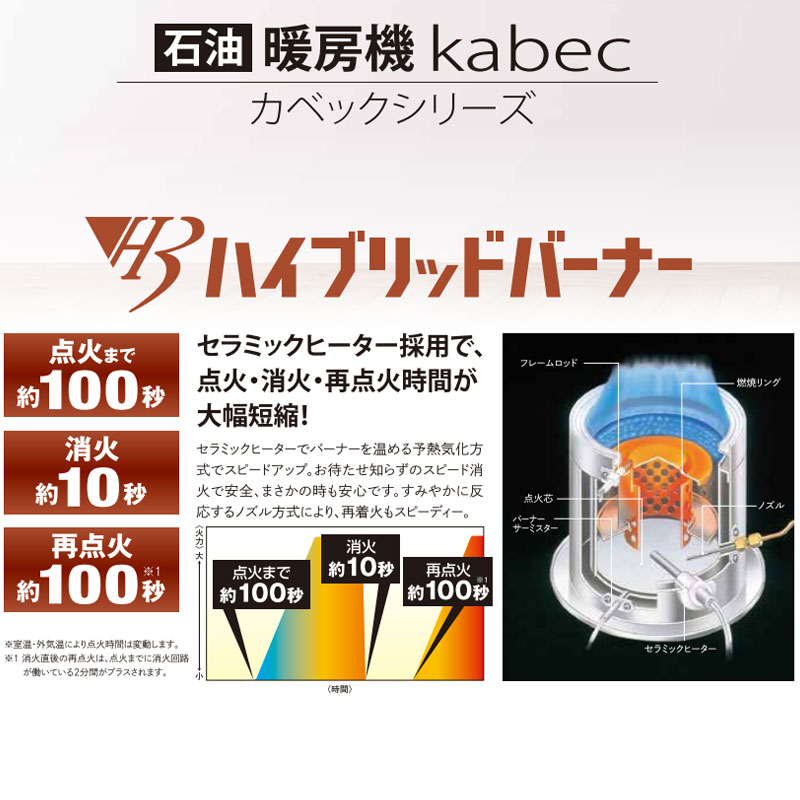 札幌発 美品 SUNPOT/サンポット カベック 煙突式 暖房機 石油ストーブ